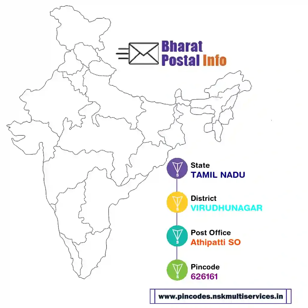 tamil nadu-virudhunagar-athipatti so-626161